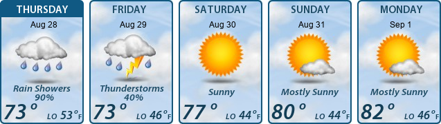 5-Day Forecast
