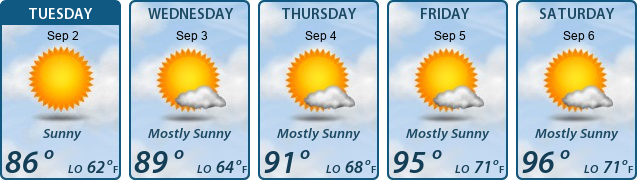 5-Day Forecast