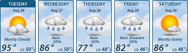 5-Day Forecast