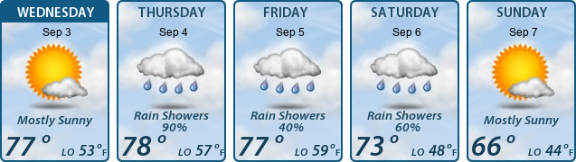5-Day Forecast
