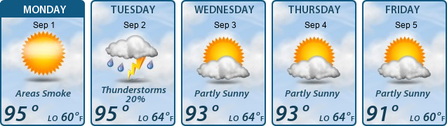 5-Day Forecast