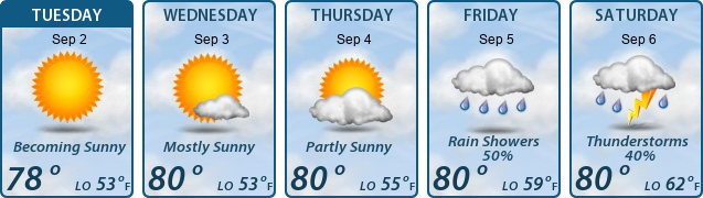 5-Day Forecast