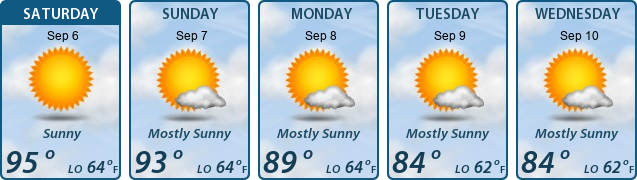 5-Day Forecast