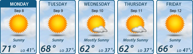5-Day Forecast