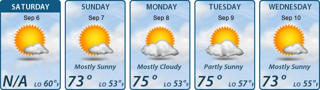 5-Day Forecast