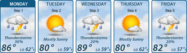 5-Day Forecast