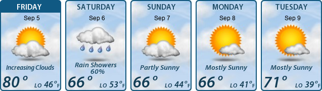 5-Day Forecast