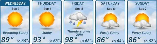5-Day Forecast
