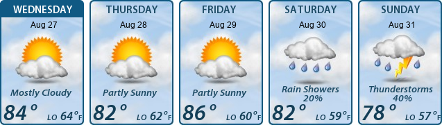 5-Day Forecast