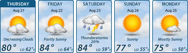 5-Day Forecast