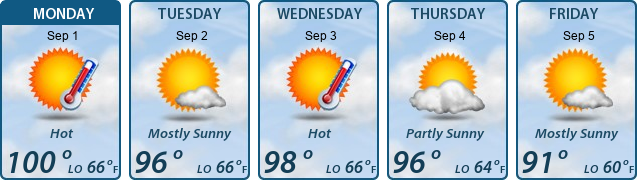 5-Day Forecast