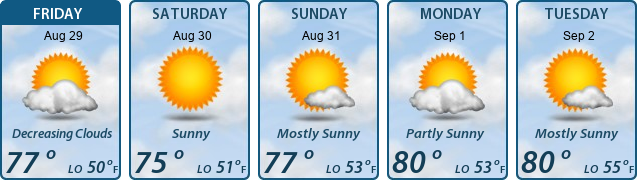 5-Day Forecast