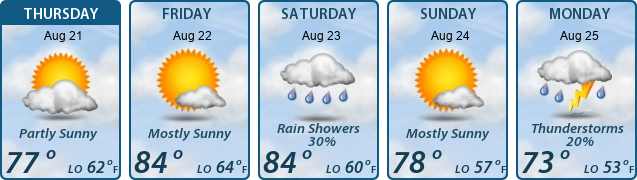 5-Day Forecast