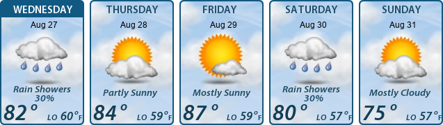 5-Day Forecast