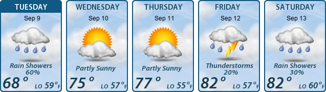 5-Day Forecast