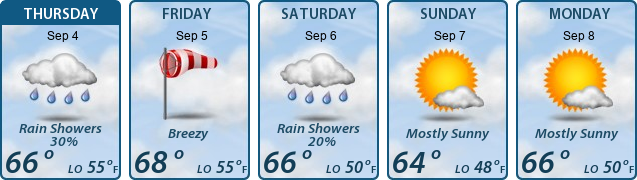 5-Day Forecast