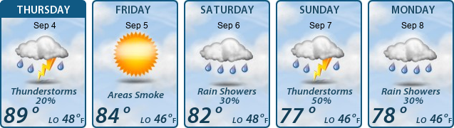 5-Day Forecast