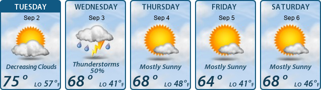 5-Day Forecast