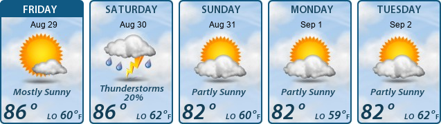 5-Day Forecast