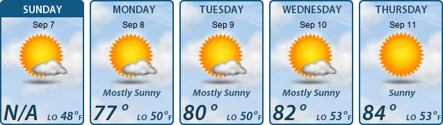 5-Day Forecast