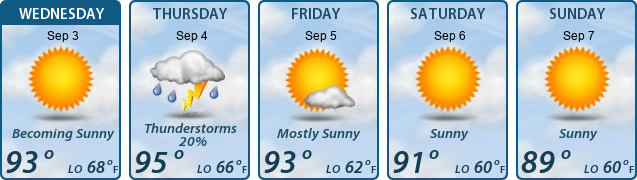 5-Day Forecast