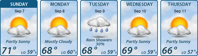 5-Day Forecast