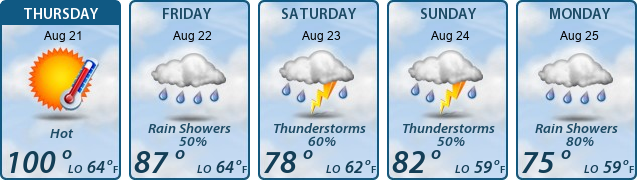 5-Day Forecast