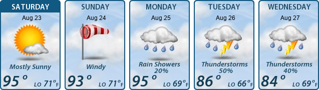 5-Day Forecast