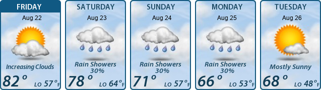 5-Day Forecast