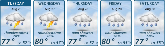 5-Day Forecast