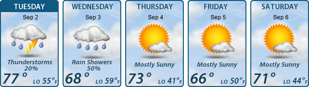 5-Day Forecast