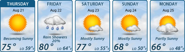 5-Day Forecast