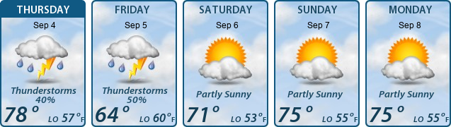 5-Day Forecast