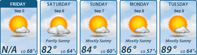 5-Day Forecast