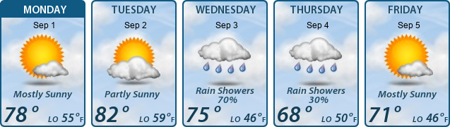 5-Day Forecast