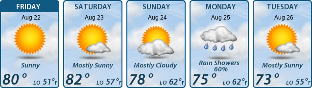 5-Day Forecast