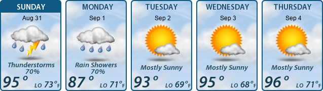 5-Day Forecast