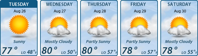 5-Day Forecast