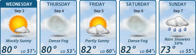 5-Day Forecast