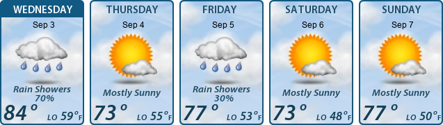 5-Day Forecast