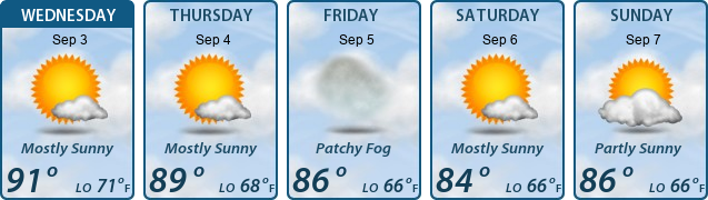5-Day Forecast