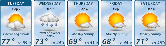 5-Day Forecast