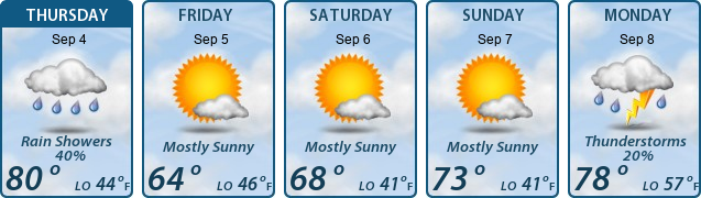 5-Day Forecast