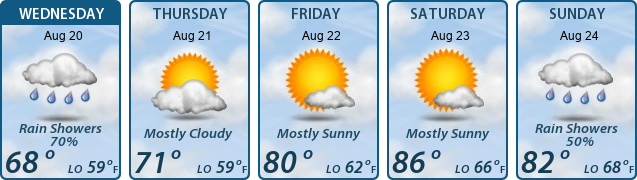 5-Day Forecast