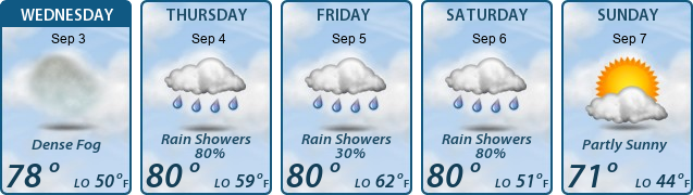 5-Day Forecast