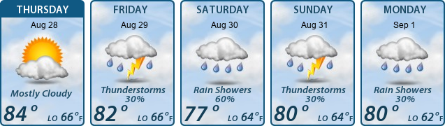 5-Day Forecast