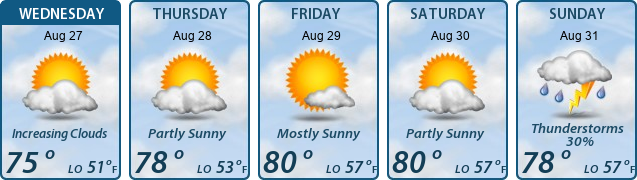 5-Day Forecast