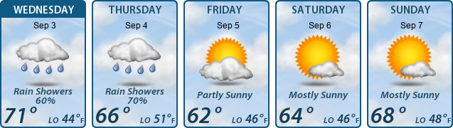 5-Day Forecast