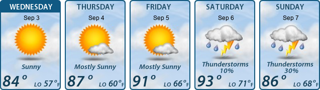 5-Day Forecast