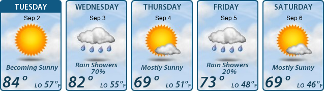 5-Day Forecast